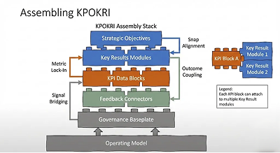 Assembling KPOKRI diagram